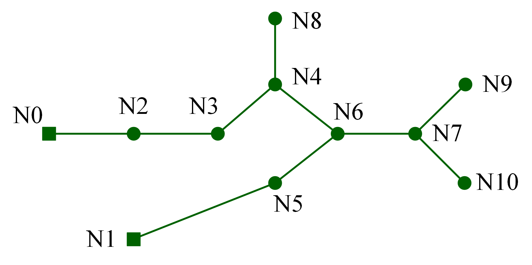 11node