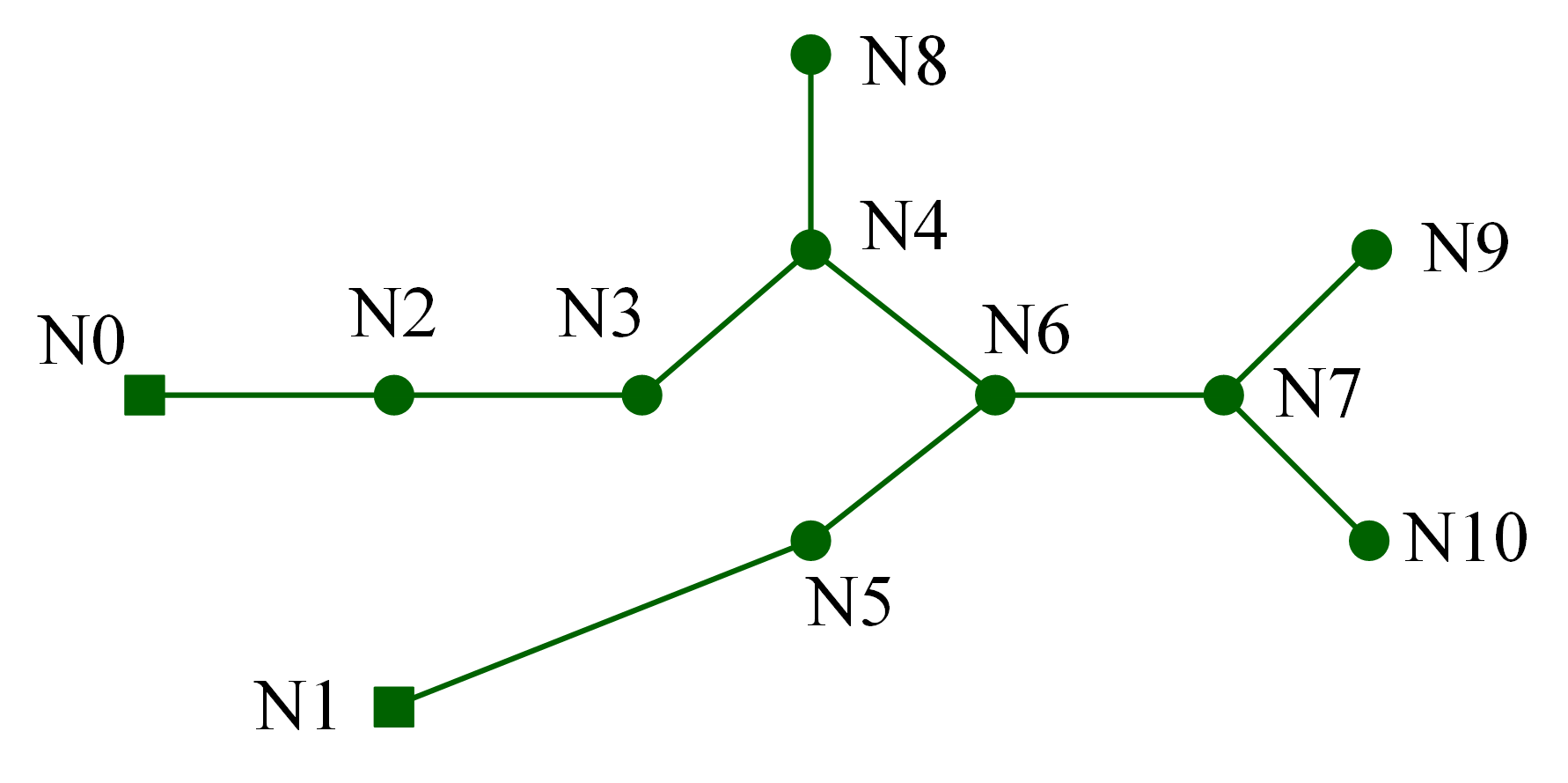 11node